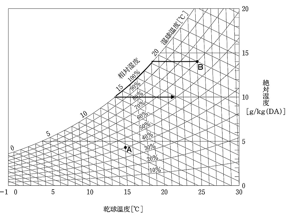 H25-1-8_1空気線図の解説