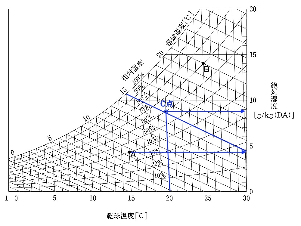H25-1-8_2空気線図の解説
