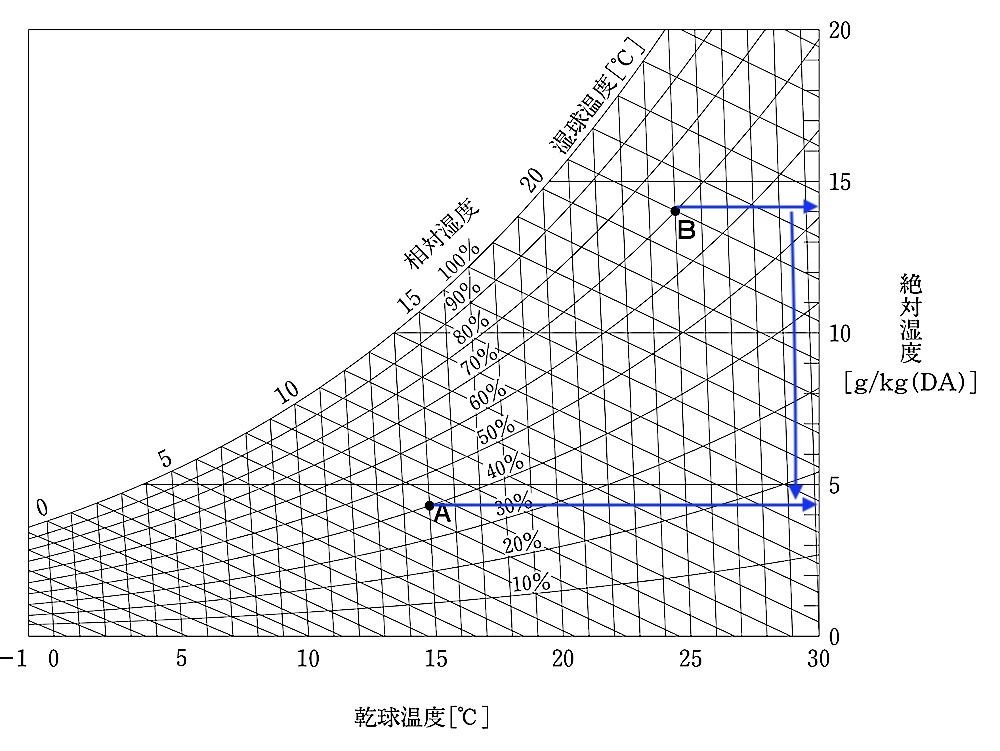 H25-1-8_3空気線図の解説