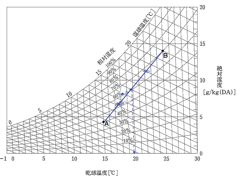 H25-1-8_5空気線図の解説