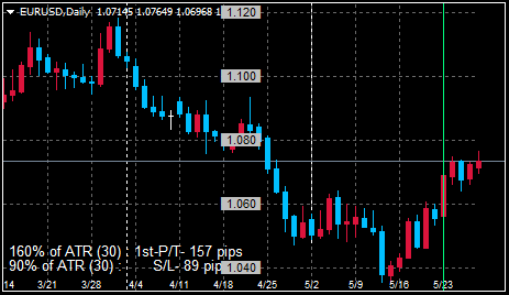 EURUSDDaily_20220529064101a03.png