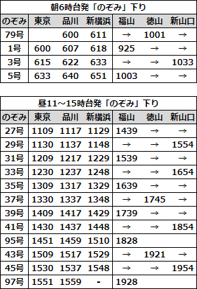 EX早特21対象列車時刻表 山陽B下り2022年3月