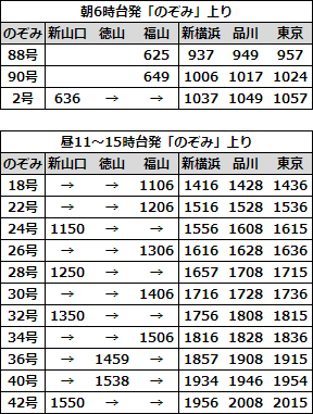 EX早特21対象列車時刻表 山陽B上り2022年3月