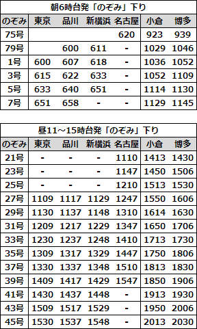 EX早特21対象列車時刻表 博多下り2022年3月