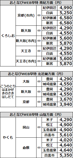 おとなびWEB早特の価格、京阪神発着在来線特急、2022年4月