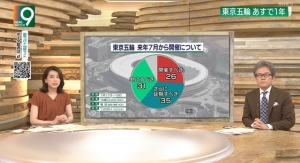 NHK 20200722 2100 ニュースウオッチ9 2