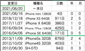 iPhone12mini2021-06-20.png