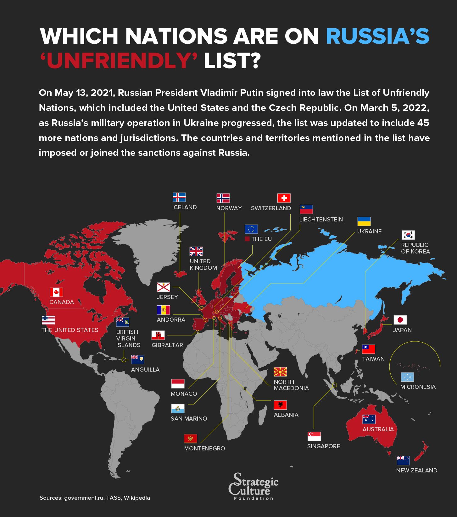ロシアとの非友好国Unfriendly Nations