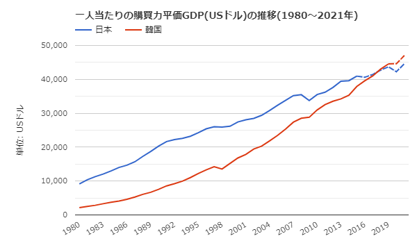 20210928GDP3.png