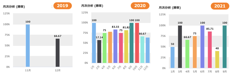 04 Nanchan Pinchan EURGBP win rate per month